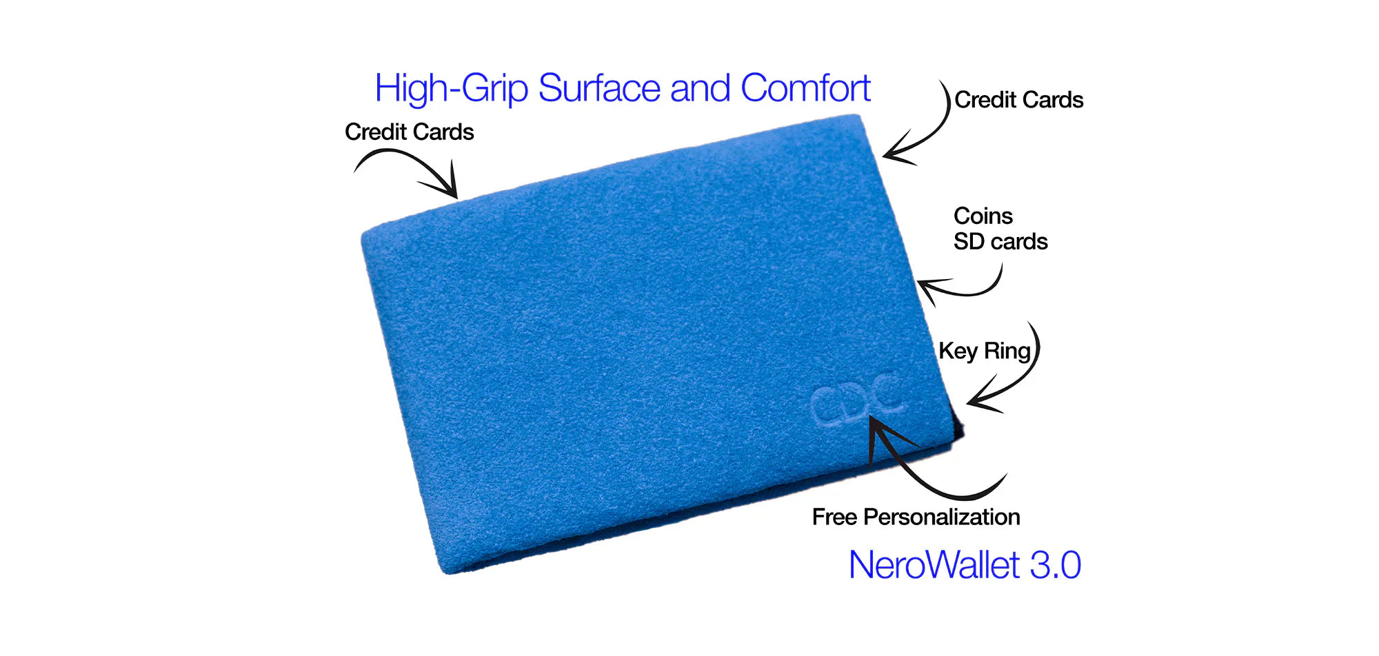 Best Wallet Gifts for Men Under €60 | NeroWallet